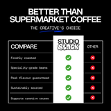 Coffee Subscription Box (2x 250g)